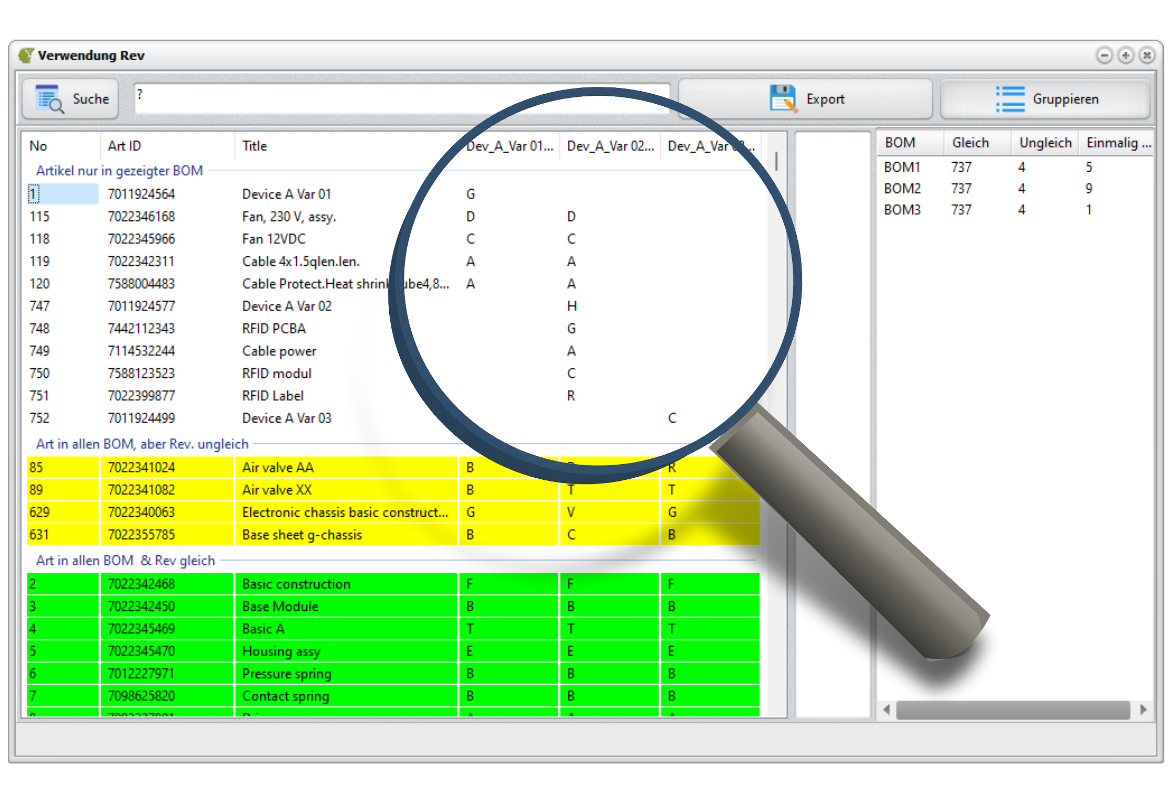 Artikel Verwendung über mehrere Stücklisten Artikel Verwendung über mehrere Stücklisten
